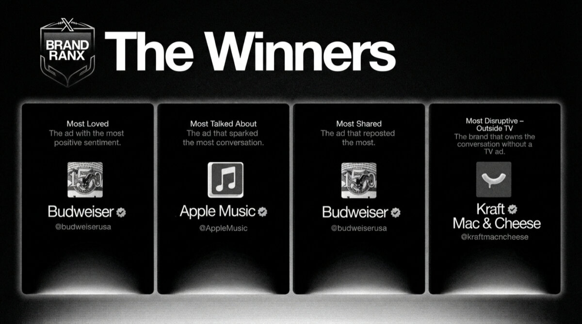 the winners graphic