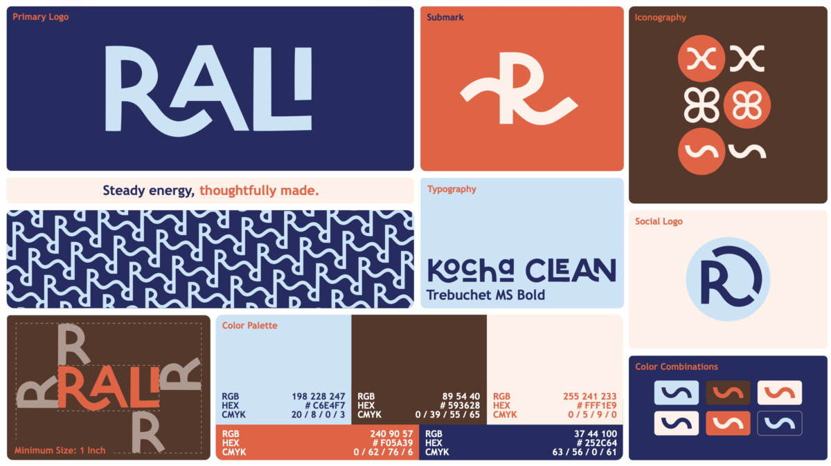 RAli branding kit